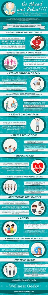 massage benefits infographic