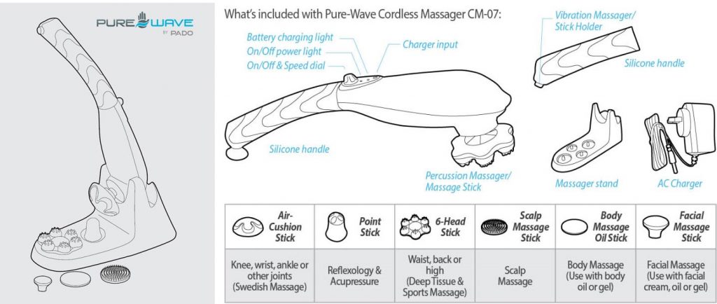 best handheld massagers description