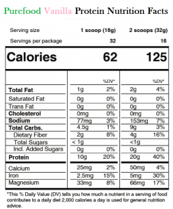 Purefood Nutrition Facts