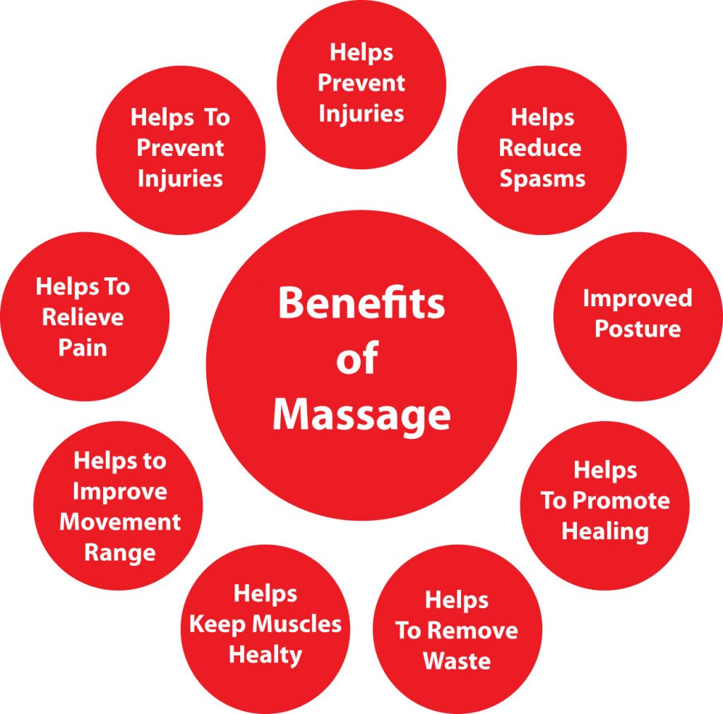 Pros of Massage